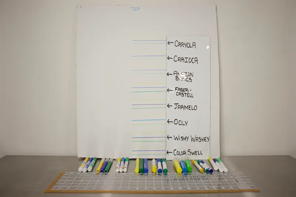 a white board with writing on it and markers on a mat